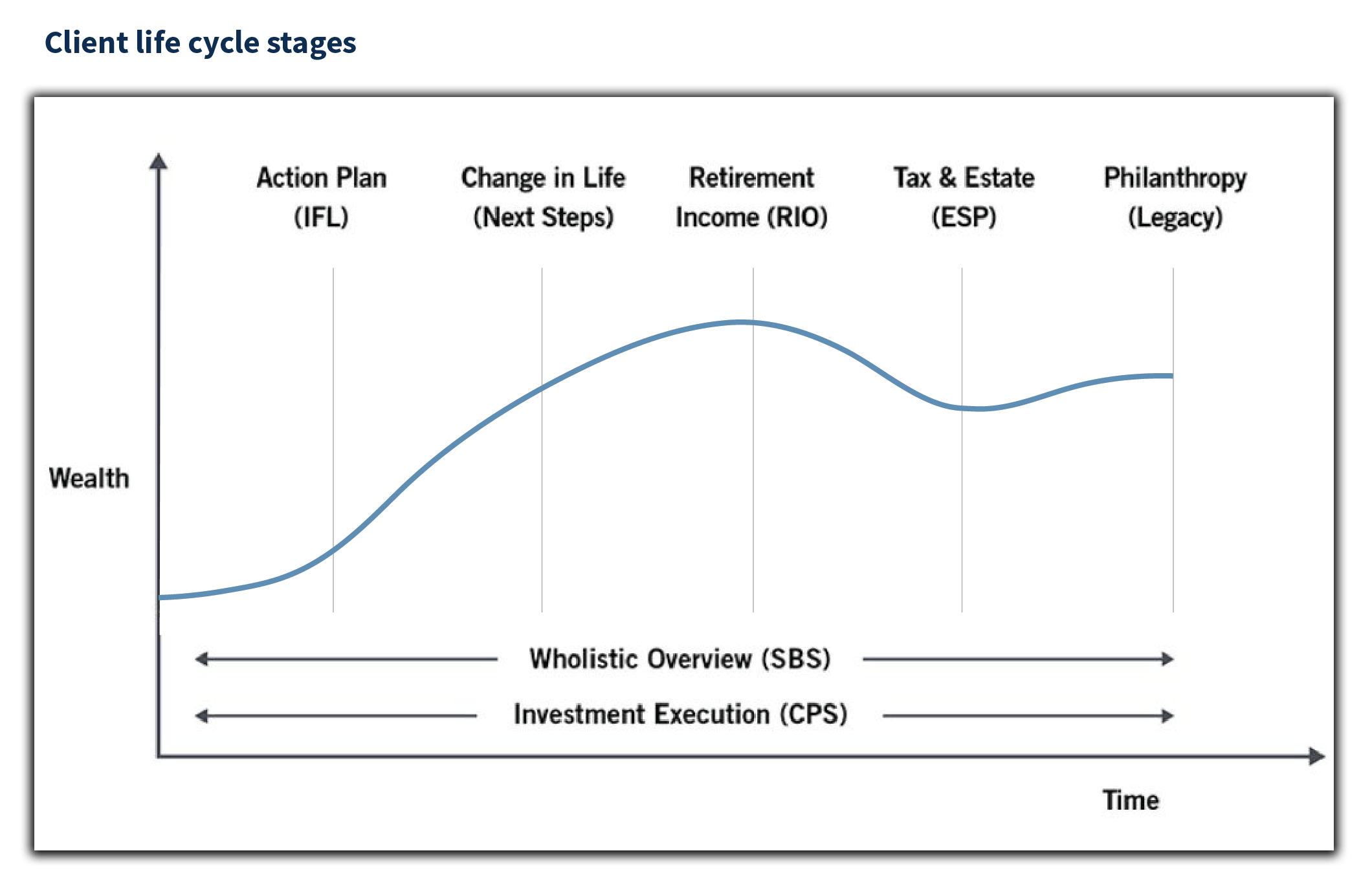 Legacy Formula chart